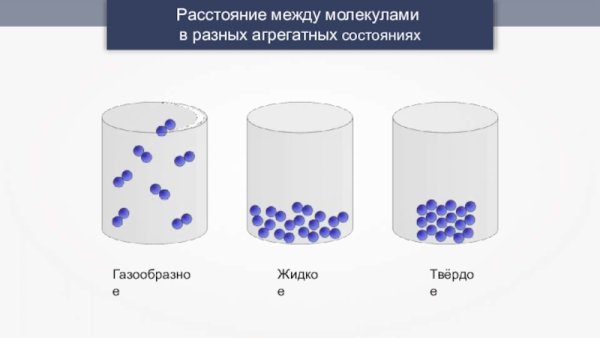 Твердое жидкое газообразное