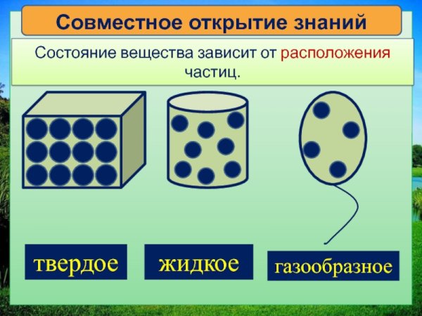 Схема частиц газообразного вещества