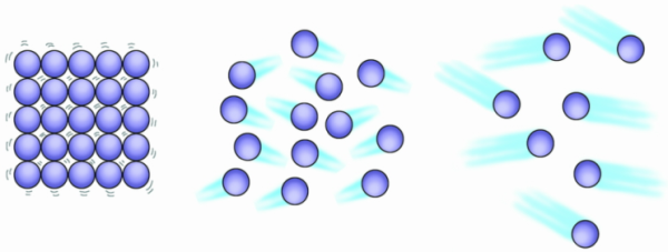 Строение газообразных жидких и твердых