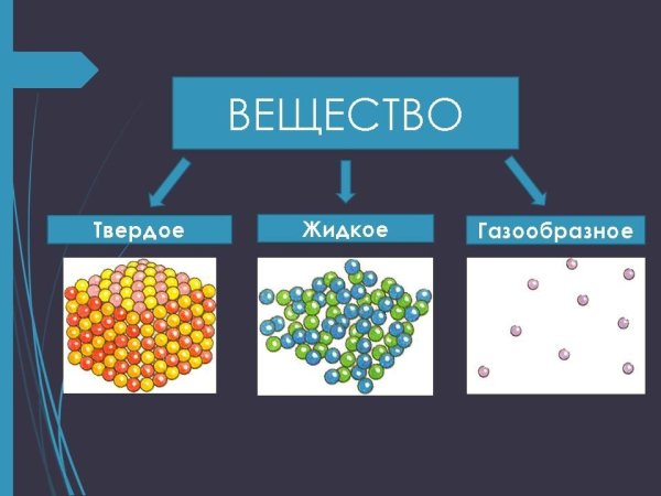 Агрегатное состояние вещества твердое жидкое и газообразное