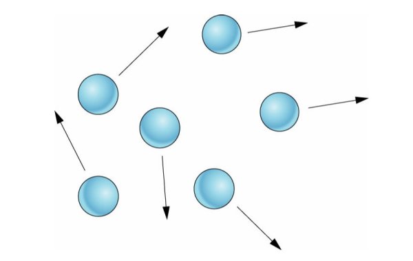Строение вещества твердое жидкое газообразное вещество