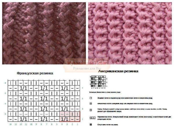 Вязание спицами американская резинка схема вязания