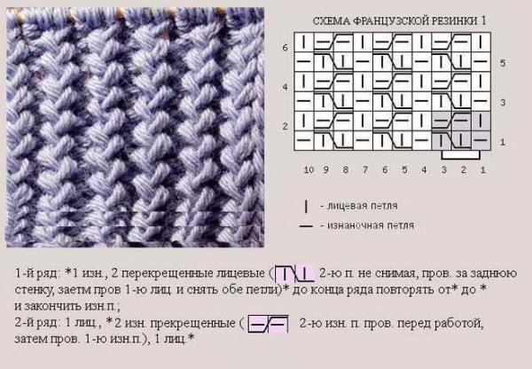 «Вязание спицами узора резинка 1х1»