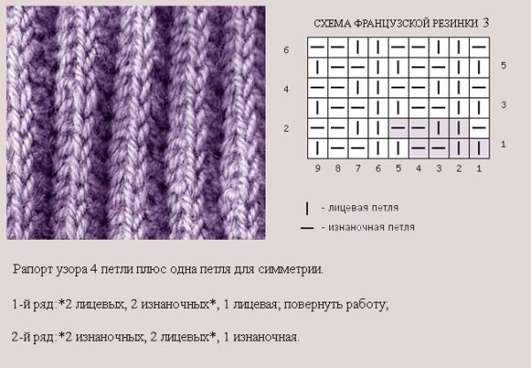 Вязка французская резинка спицами схема вязания