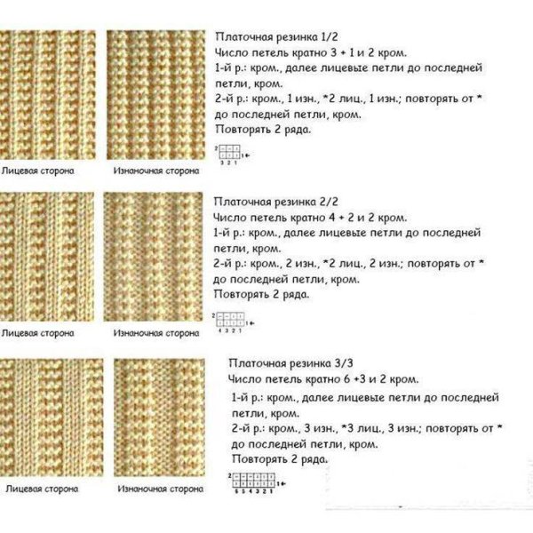 «Вязание спицами узора резинка 1х1»