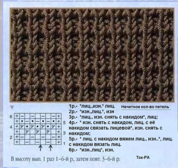 Полупатентная резинка спицами схема вязания