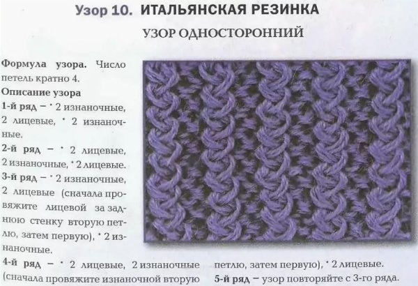 Итальянская резинка спицами 2х2