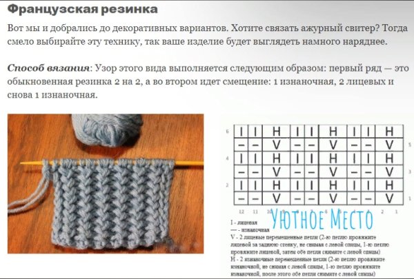 Вязать резинку спицами схемы с описанием