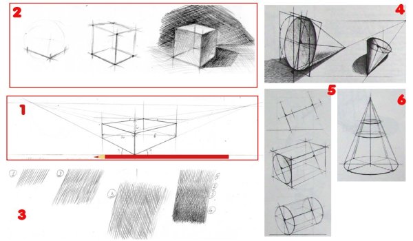 Геометрические предметы в перспективе