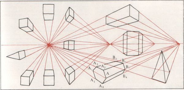 Рисунок двухточечная перспектива построение