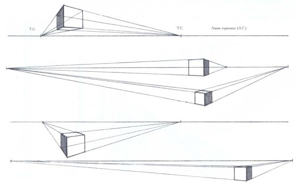 Линейная перспектива двухточечная