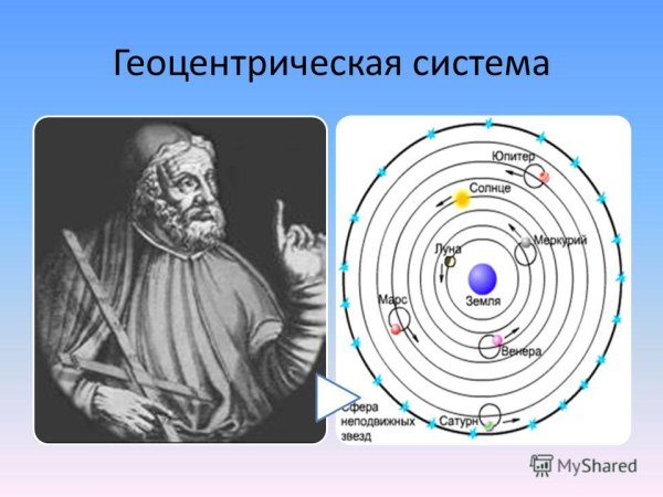 Геоцентрическая система Николая Коперника