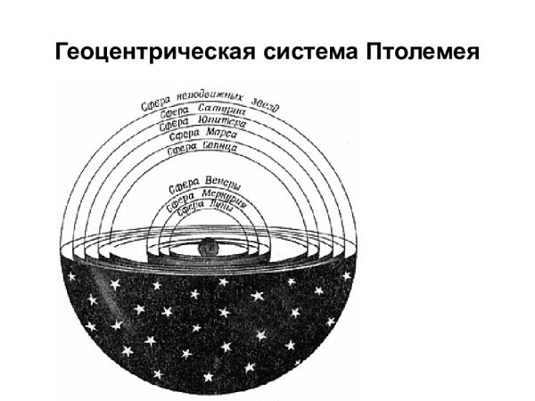 Геоцентрическая система мира Птолемея рисунок
