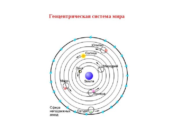 Клавдий Птолемей геоцентрическая система мира