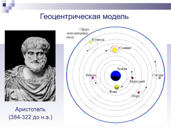 Система мира Птолемея и Коперника