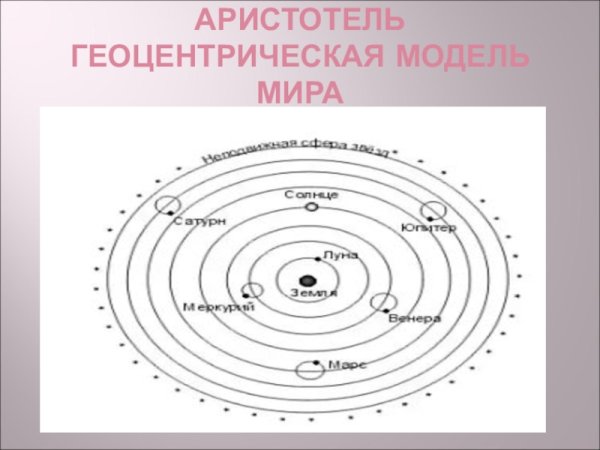 Геоцентрическая система мира схема