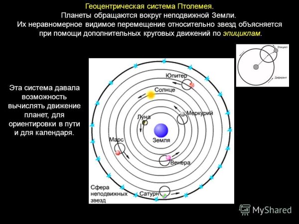 Демокрит геоцентрическая система мира