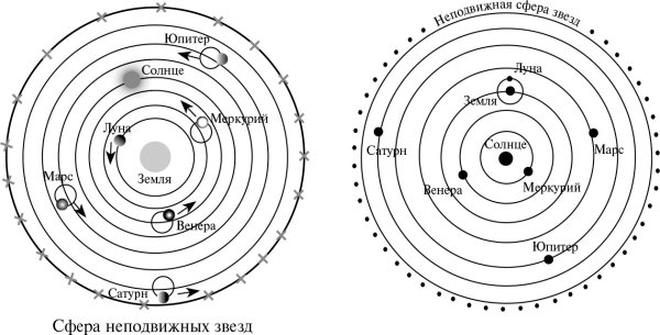 Геоцентрическая система мира схема