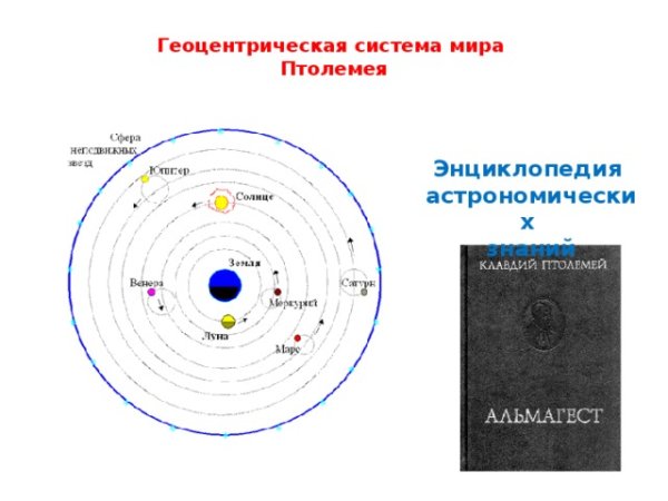 Схема солнечной системы Коперника