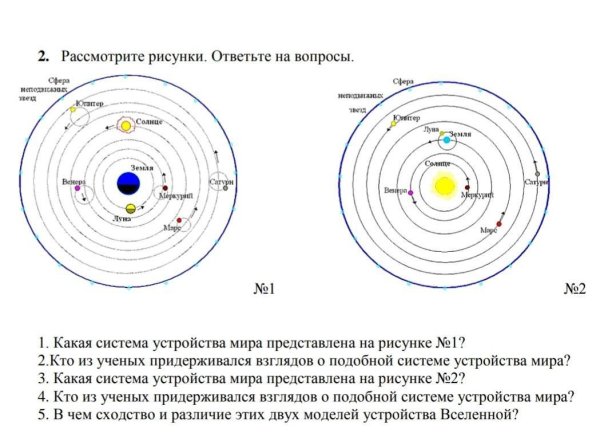 Гео-гелиоцентрическая система мира тихо Браге