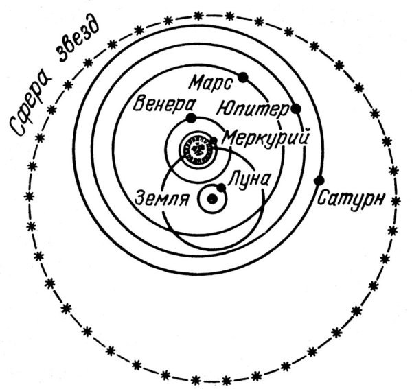2. Геоцентрическая система мира Птолемея;