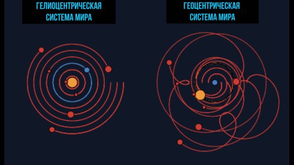 Система Клавдия Птолемея