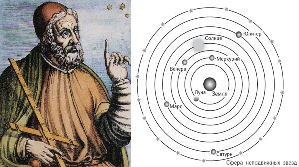 Клавдий Птолемей – геоцентрическая
