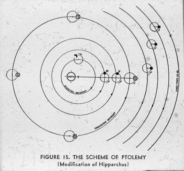 Геоцентрическая система мира Платона