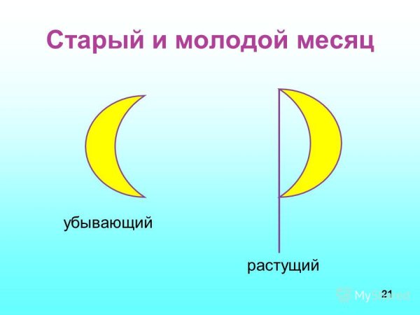 Растущая и убывающая Луна