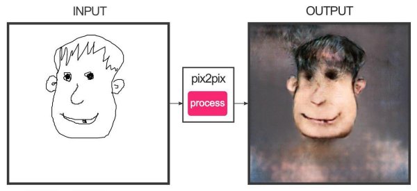 Нейросеть для дорисовки изображения