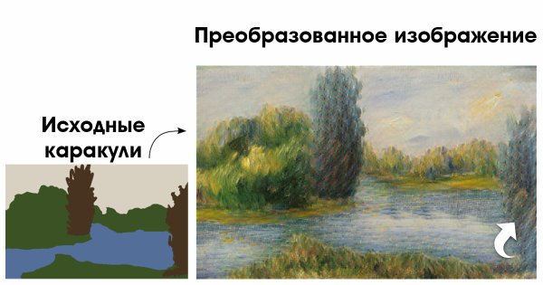 Картины нейросеть пейзаж