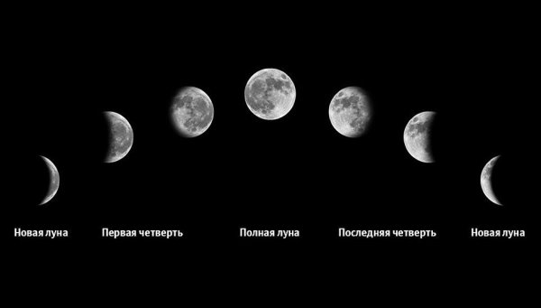 Фазы Луны карандашом