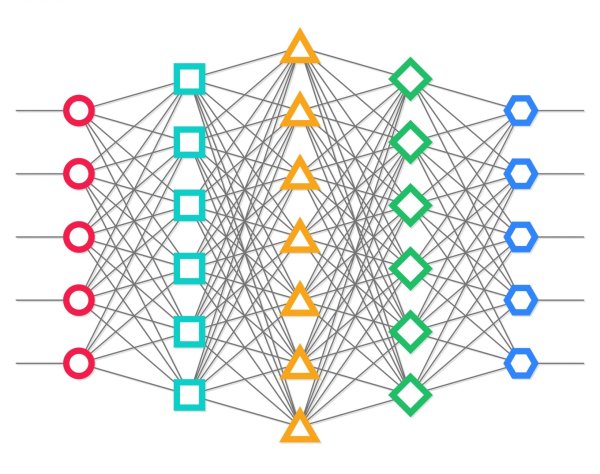 Глубокая нейронная сеть
