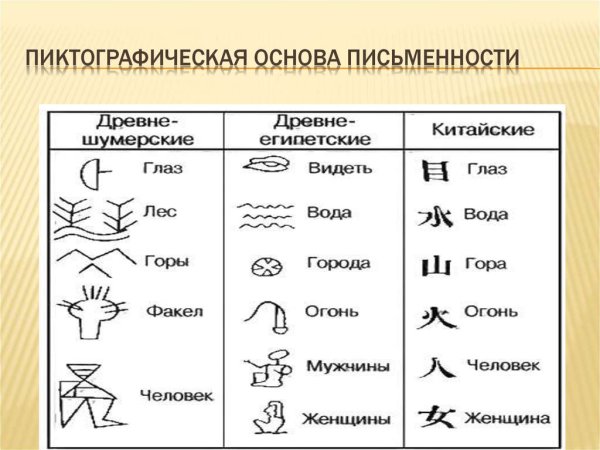 Пиктография в древней Руси