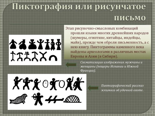 Рисунчатое письмо пиктограммы
