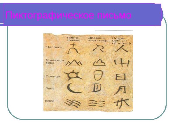 Пиктографическая письменность древний Китай