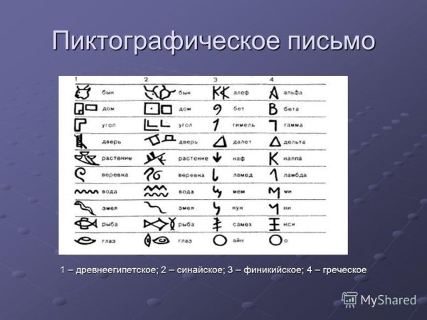 Пиктографичеческое письмо