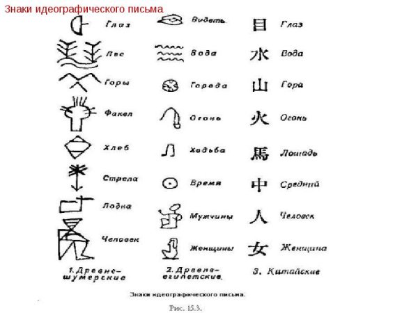 По сбо виды писем