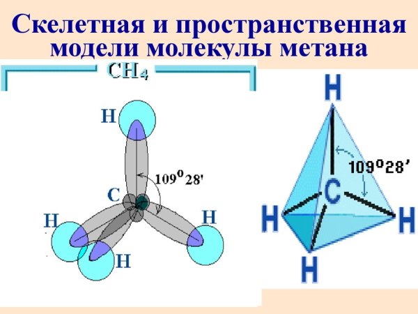Нарисуйте пространственную модель молекулы метана