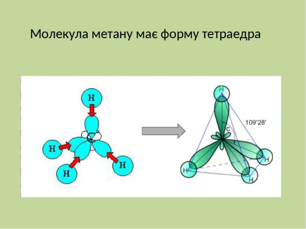 Форма молекулы метана