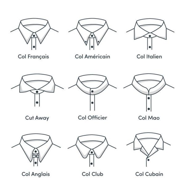 Виды Воротников