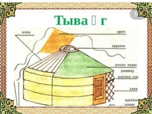 Юрта Тувинская