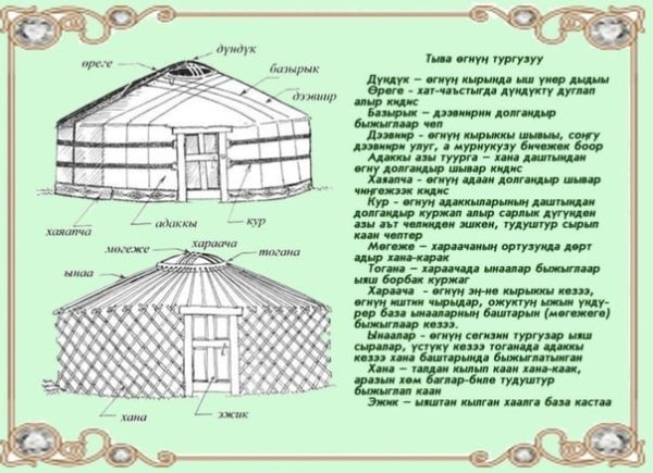 Строение Юрты тувинцев