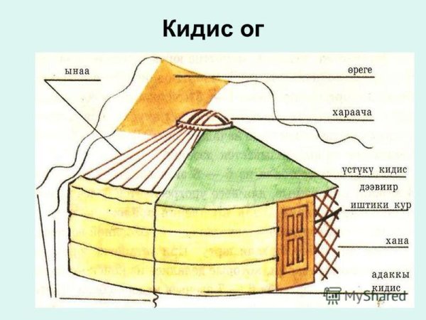 Алдан Маадыр восстание 60 богатырей