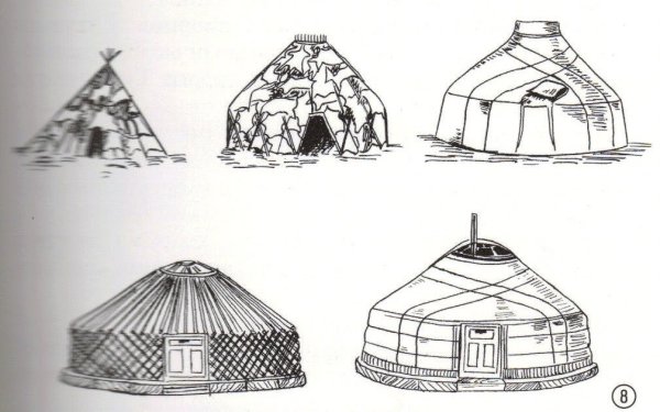Бурятская юрта вектор