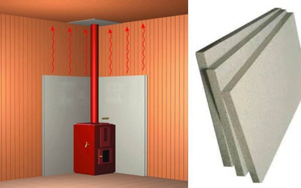 Огнестойкие Минерит панели