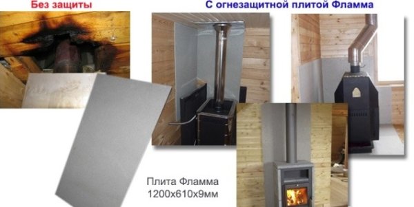 Огнестойкая плита Flamma для печей, саун, каминов 9мм 0,61*1,2м
