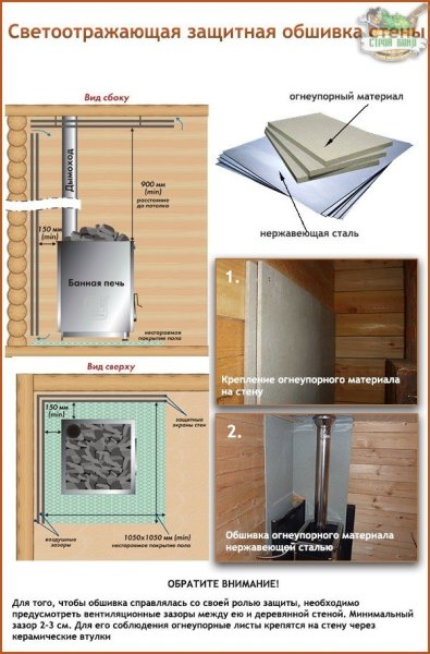 Минерит для бани монтаж