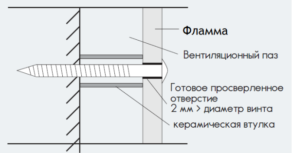 Плита Flamma схема монтажа