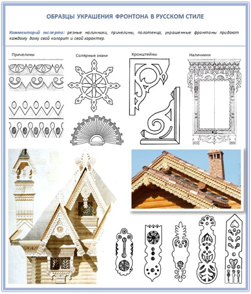 Русь домовая резьба элементы